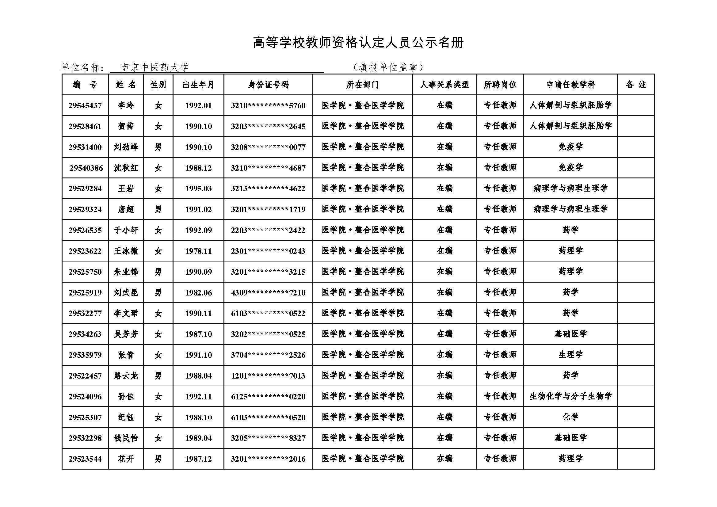 附件4 高等公司教团队格认定人员公示名册2021-3044永利集团公示.jpg